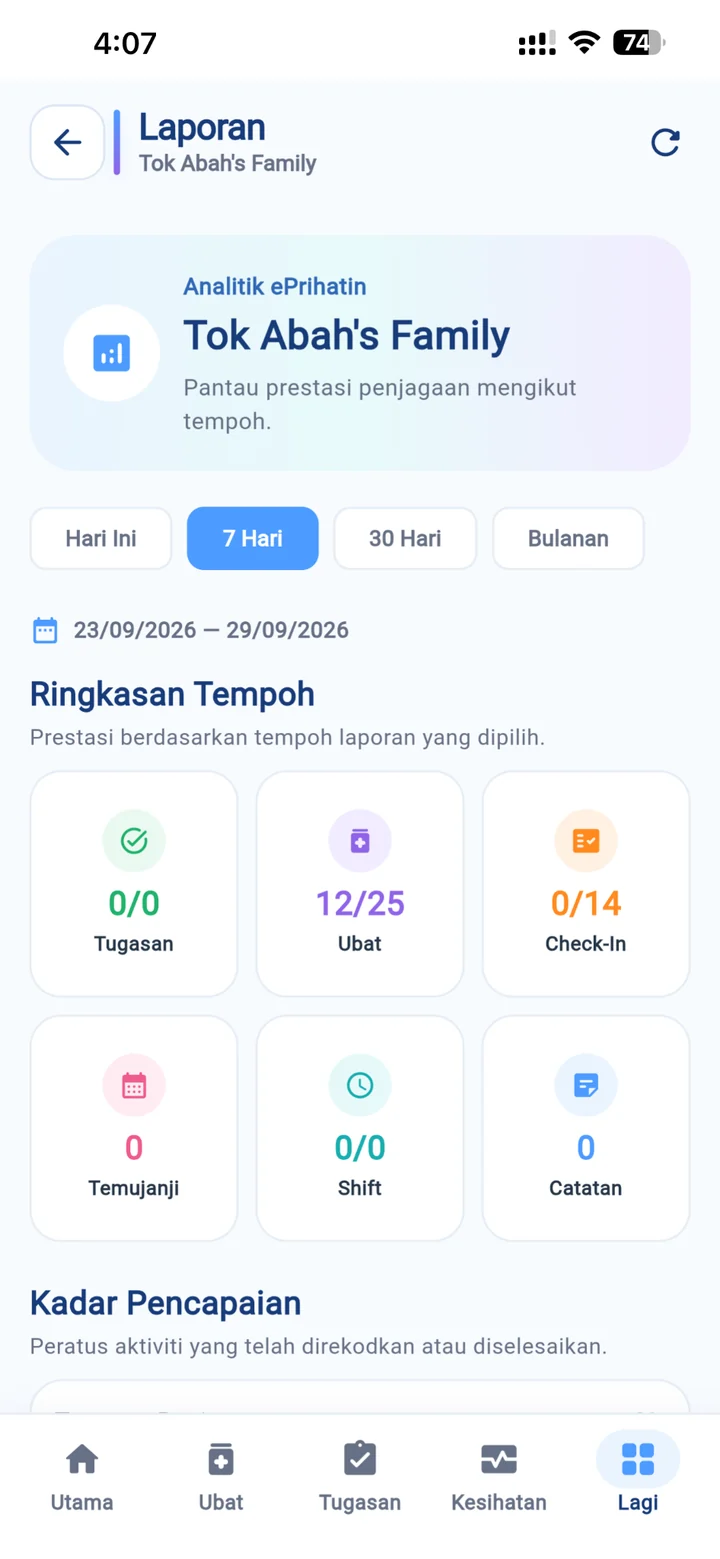 Paparan Laporan & Analitik ePrihatin